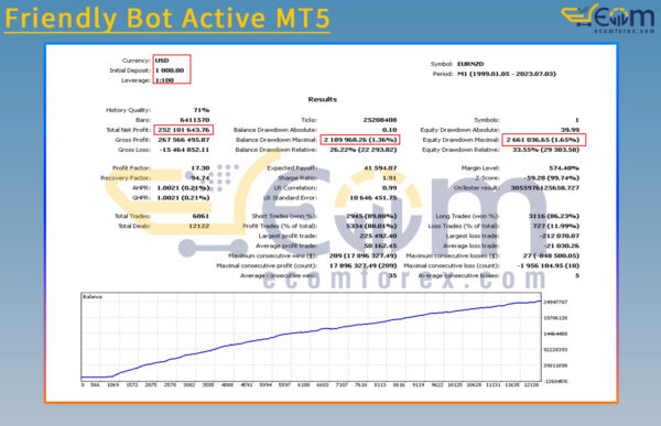 Friendly Bot Active MT5 Backtests Result