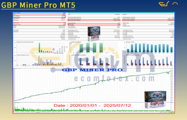 GBP Miner Pro MT5 Backtest