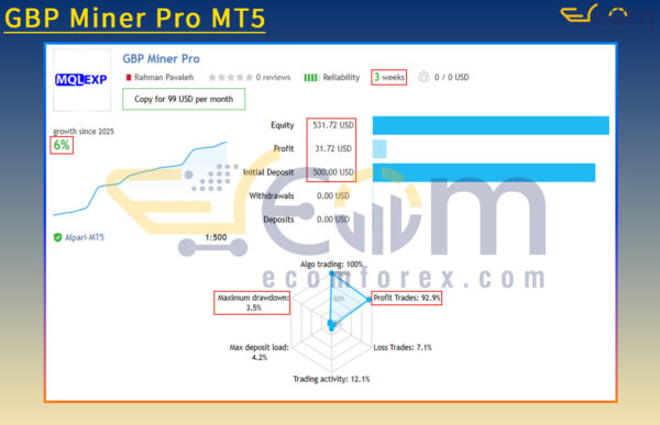 GBP Miner Pro MT5 Live Result