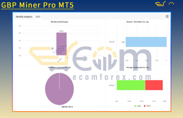 GBP Miner Pro MT5 Live Signal MyfxBook
