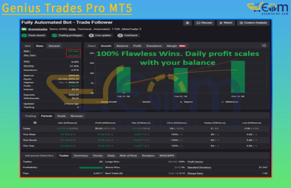 Genius Trades Pro MT5 Live Result MyfxBook