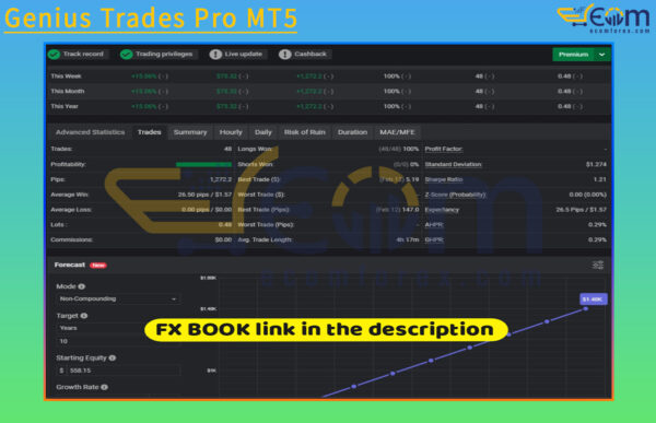 Genius Trades Pro MT5 Live Signal MyfxBook