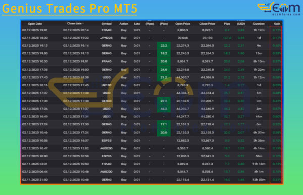 Genius Trades Pro MT5 Review