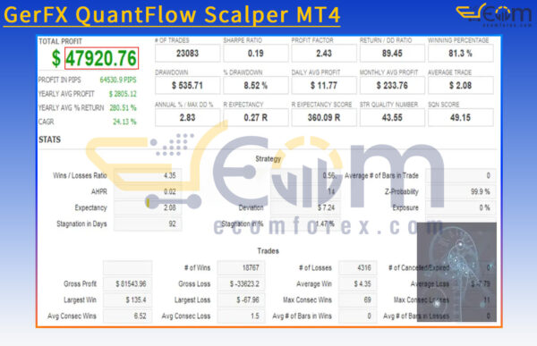 GerFX QuantFlow Scalper MT4 Backtest