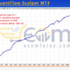 GerFX QuantFlow Scalper MT4 Backtests