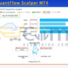 GerFX QuantFlow Scalper MT4 Live Result
