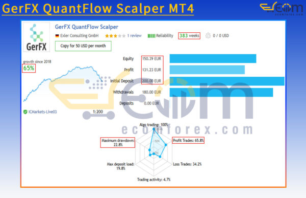 GerFX QuantFlow Scalper MT4 Live Result