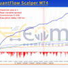 GerFX QuantFlow Scalper MT4 Review