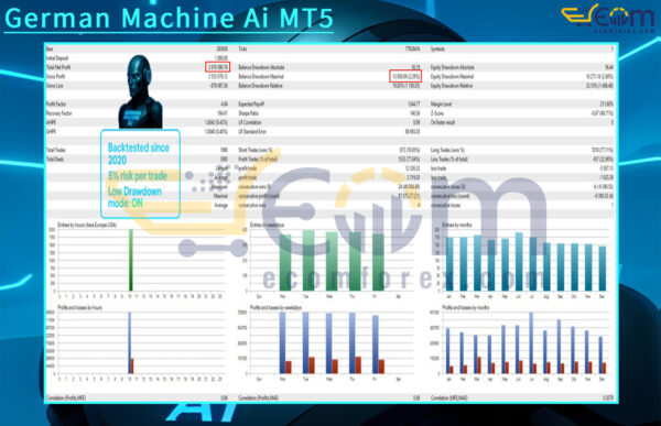 German Machine Ai MT5 Backtest