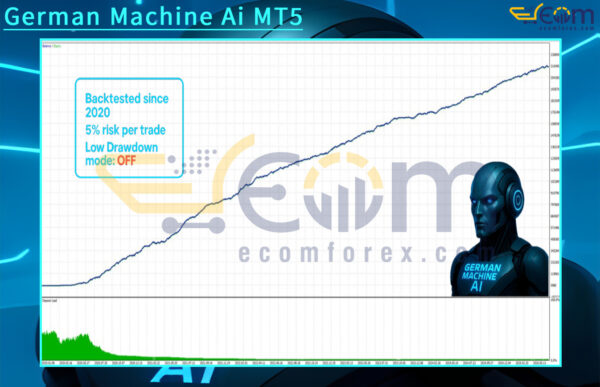 German Machine Ai MT5 Backtest Result
