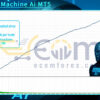 German Machine Ai MT5 Backtests
