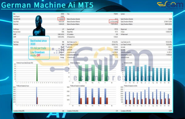 German Machine Ai MT5 Backtests Result