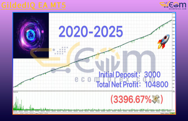 GildedIQ EA MT5 Backtest