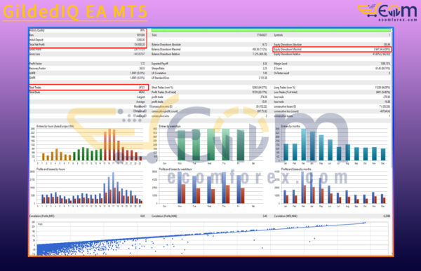 GildedIQ EA MT5 Backtests