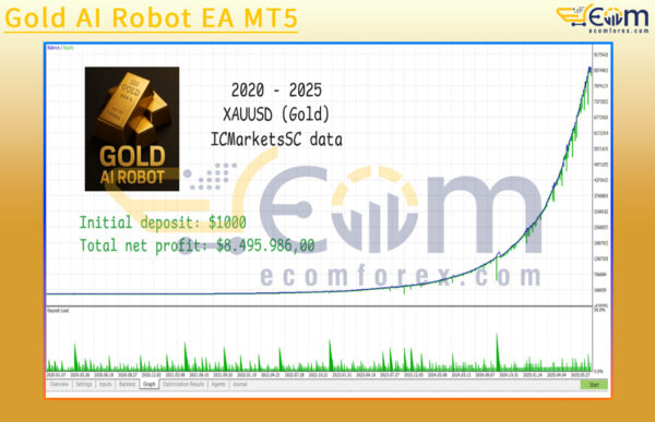 Gold AI Robot EA MT5 Backtest