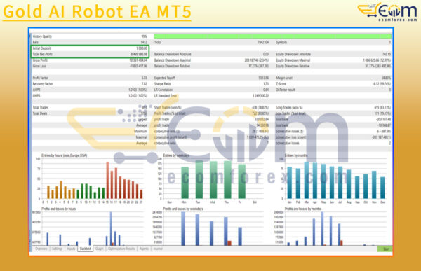 Gold AI Robot EA MT5 Backtests