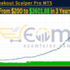 Gold Breakout Scalper Pro MT5 Backtest