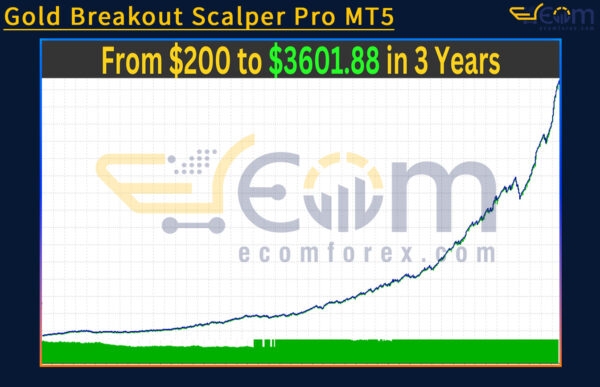 Gold Breakout Scalper Pro MT5 Backtest