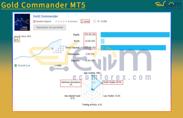Gold Commander MT5 Live Result