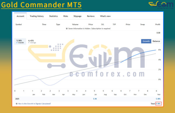 Gold Commander MT5 Live Signal