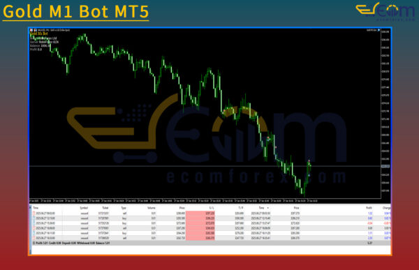 Gold M1 Bot MT5 Review