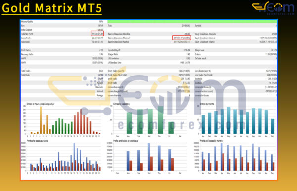 Gold Matrix MT5 Backtest
