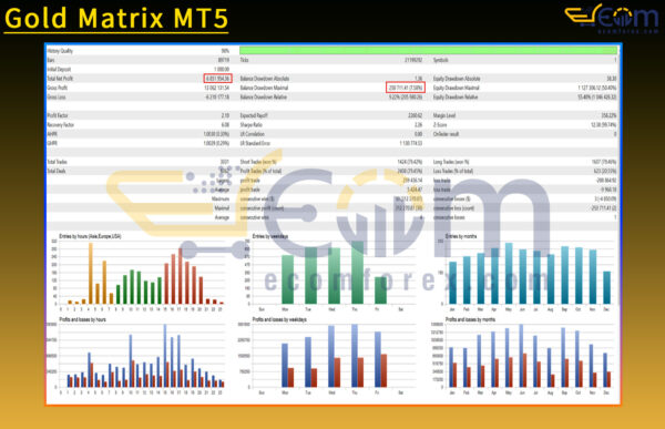 Gold Matrix MT5 Backtests Result