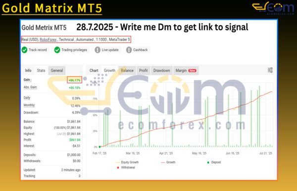 Gold Matrix MT5 Live Result MyfxBook