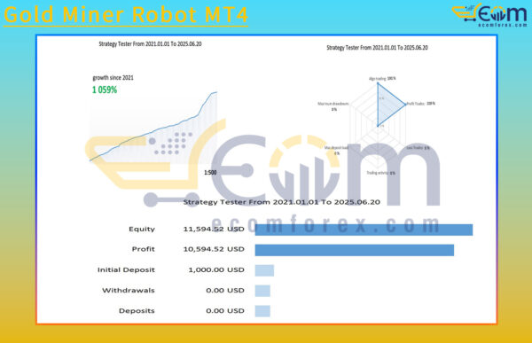 Gold Miner Robot MT4 Live Result