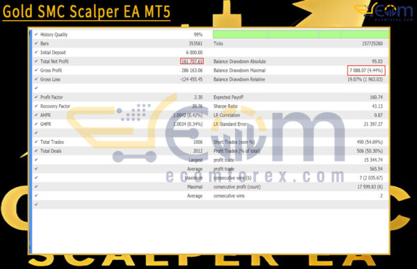 Gold SMC Scalper EA MT5 Backtest