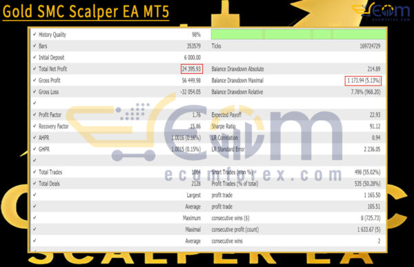Gold SMC Scalper EA MT5 Backtests