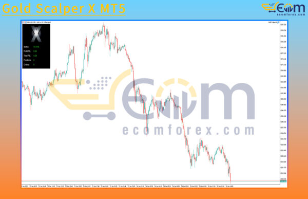 Gold Scalper X MT5 Review