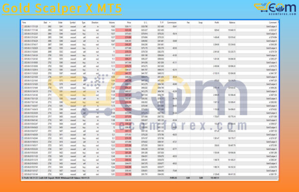Gold Scalper X MT5 Reviews