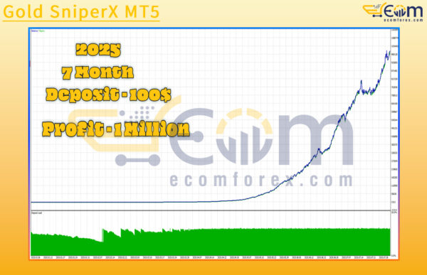 Gold SniperX MT5 Backtest