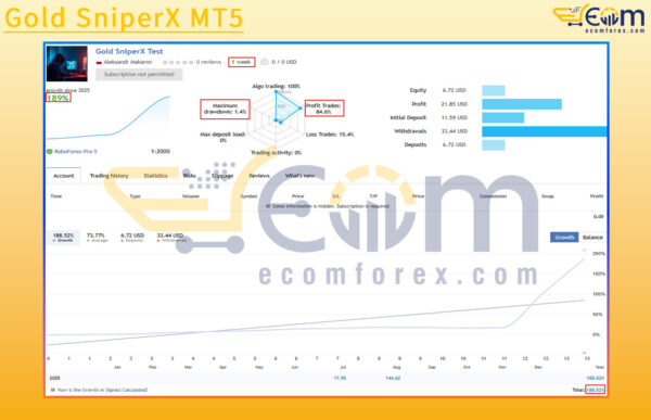 Gold SniperX MT5 Live Result