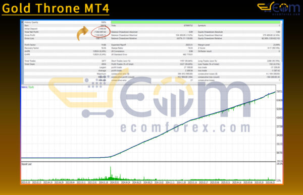 Gold Throne MT4 Backtest