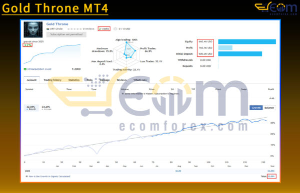 Gold Throne MT4 Live Result