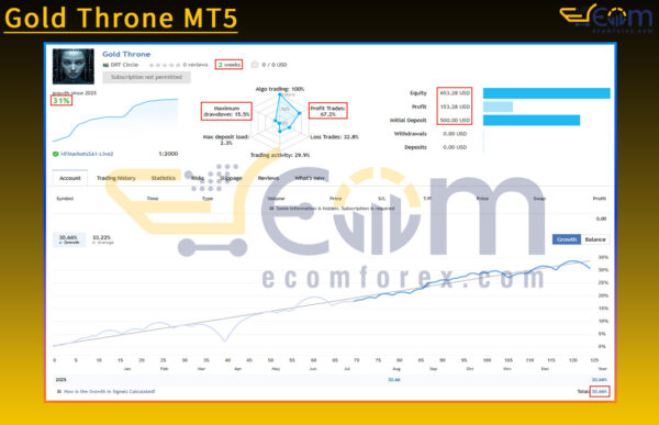 Gold Throne MT5 Live Result