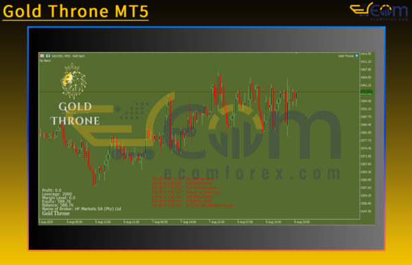 Gold Throne MT5 Review