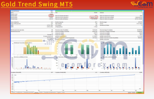 Gold Trend Swing MT5 Backtest