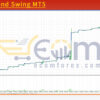 Gold Trend Swing MT5 Backtests