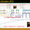 GoldAlgo Breaker MT5 Backtest