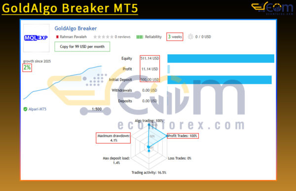 GoldAlgo Breaker MT5 Live Result