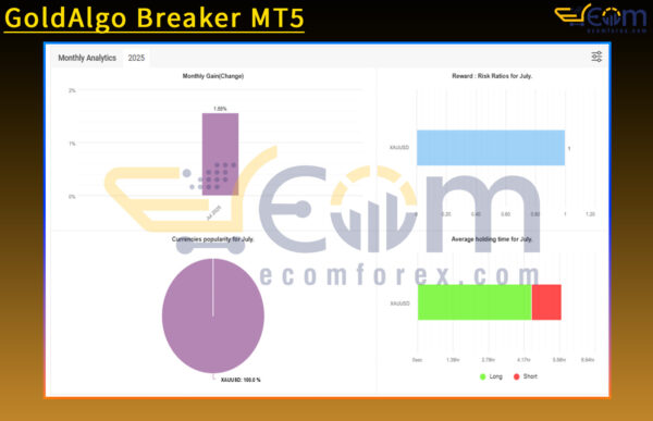 GoldAlgo Breaker MT5 Live Signal MyfxBook