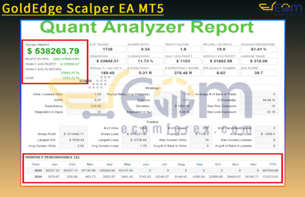 GoldEdge Scalper EA MT5 Backtest
