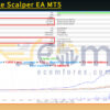 GoldEdge Scalper EA MT5 Backtests