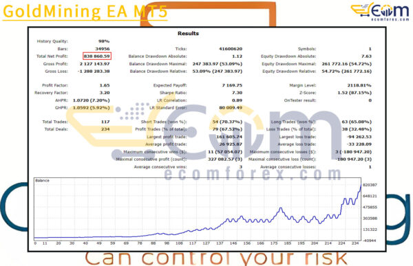 GoldMining EA MT5 Backtest