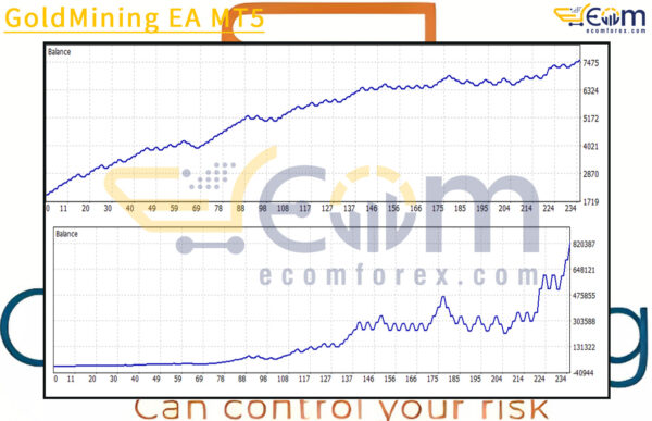 GoldMining EA MT5 Backtests