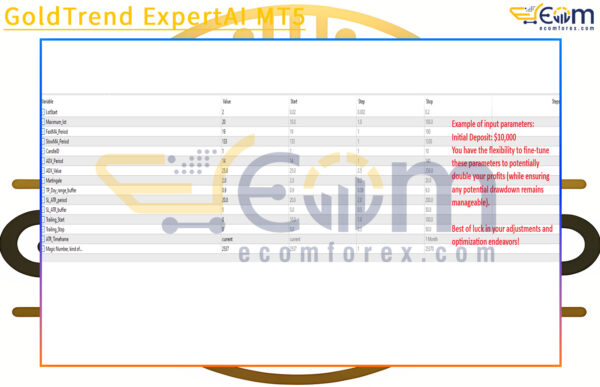 GoldTrend ExpertAI MT5 Review