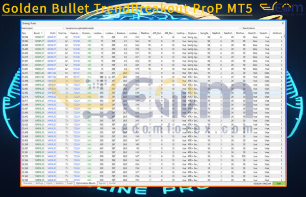 Golden Bullet TrendBreakout ProP MT5 Review